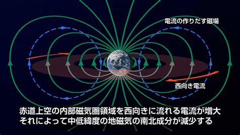 地球磁場強度